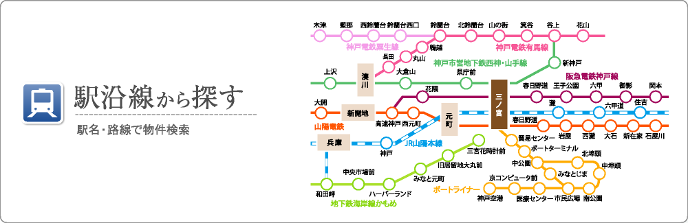 駅沿線から探す